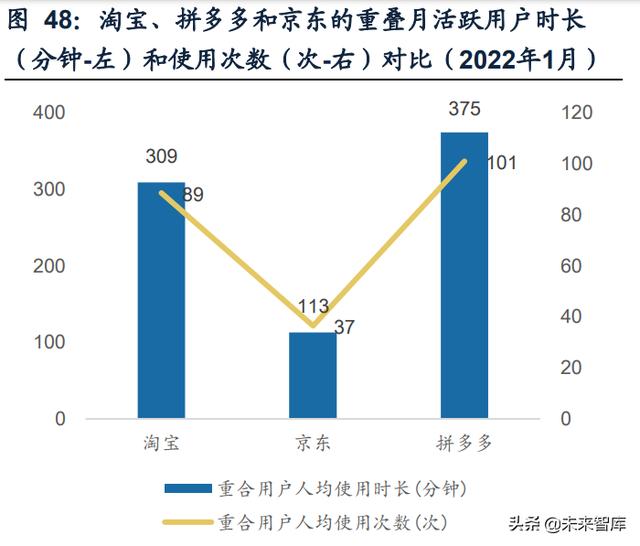 短视频电商行业研究：流量场域与营运差异化下的成长路径-第9张图片-90博客网