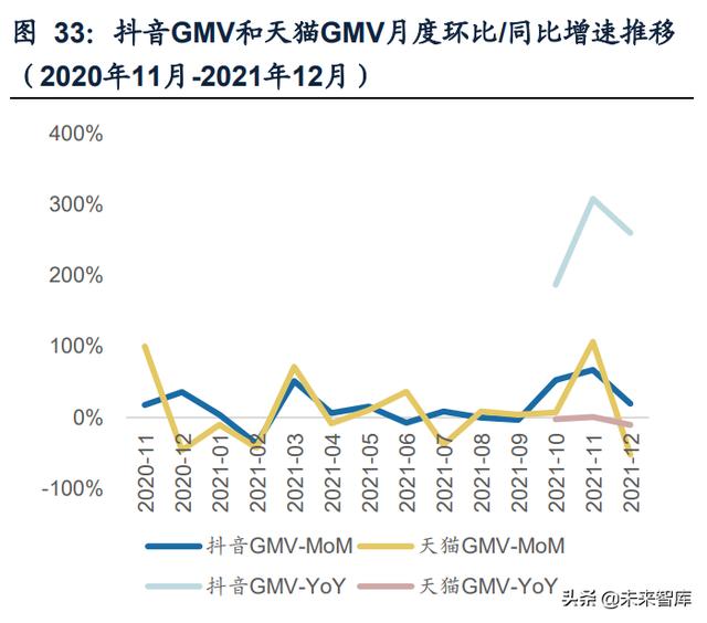 短视频电商行业研究：流量场域与营运差异化下的成长路径-第6张图片-90博客网