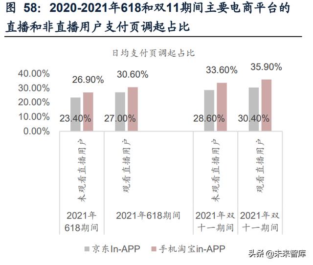 短视频电商行业研究：流量场域与营运差异化下的成长路径-第11张图片-90博客网