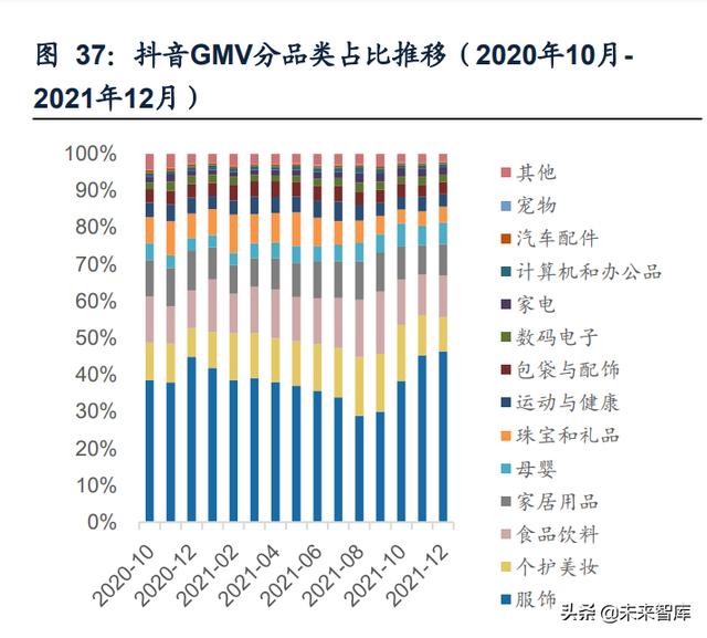 短视频电商行业研究：流量场域与营运差异化下的成长路径-第7张图片-90博客网
