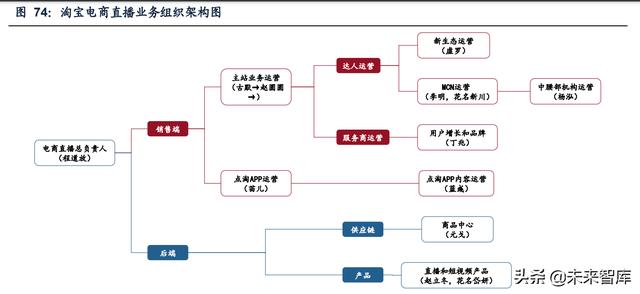 短视频电商行业研究：流量场域与营运差异化下的成长路径-第18张图片-90博客网