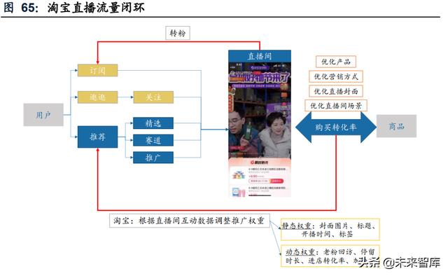 短视频电商行业研究：流量场域与营运差异化下的成长路径-第13张图片-90博客网