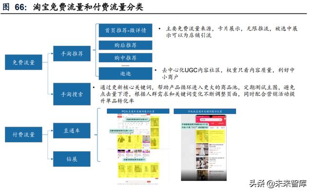 短视频电商行业研究：流量场域与营运差异化下的成长路径-第14张图片-90博客网