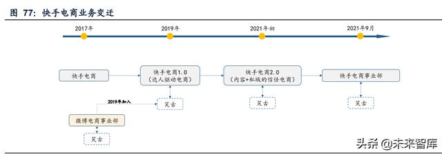 短视频电商行业研究：流量场域与营运差异化下的成长路径-第20张图片-90博客网