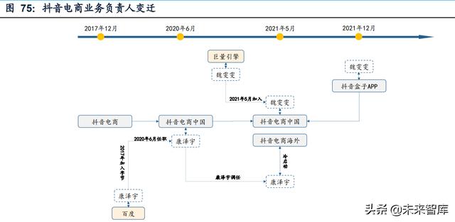 短视频电商行业研究：流量场域与营运差异化下的成长路径-第19张图片-90博客网