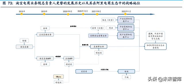 短视频电商行业研究：流量场域与营运差异化下的成长路径-第17张图片-90博客网