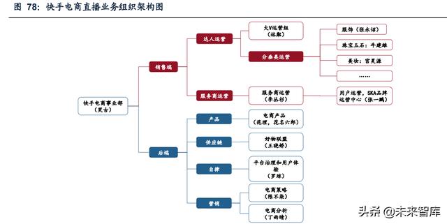短视频电商行业研究：流量场域与营运差异化下的成长路径-第21张图片-90博客网