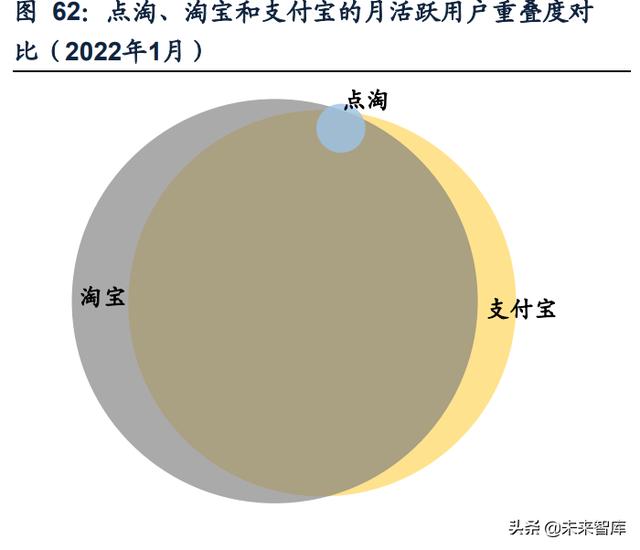 短视频电商行业研究：流量场域与营运差异化下的成长路径-第12张图片-90博客网