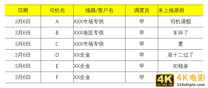 9张图，看懂数据分析如何由浅入深-第2张图片-90博客网