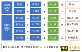9张图，看懂数据分析如何由浅入深-第3张图片-90博客网