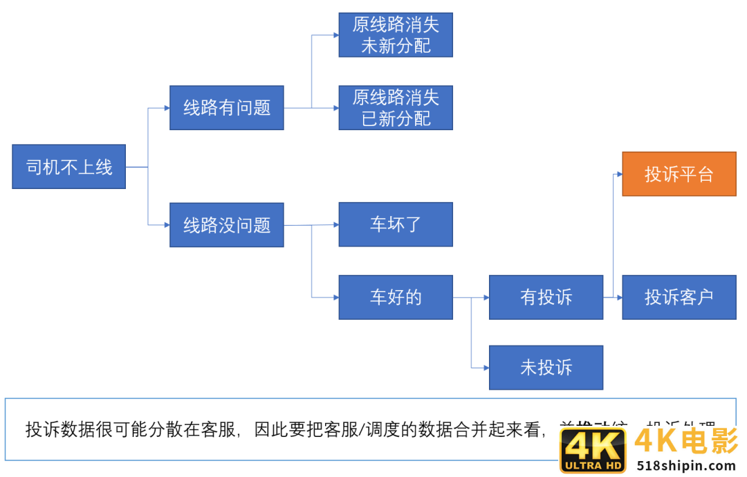 9张图，看懂数据分析如何由浅入深-第6张图片-90博客网