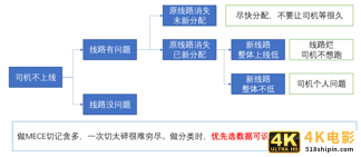 9张图，看懂数据分析如何由浅入深-第4张图片-90博客网