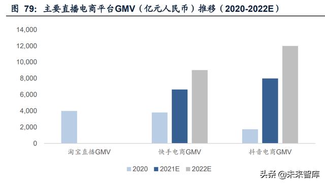 短视频电商行业研究：流量场域与营运差异化下的成长路径-第22张图片-90博客网