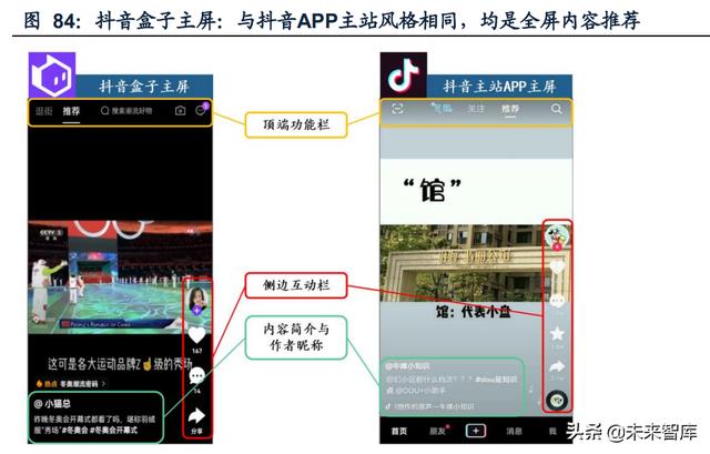 短视频电商行业研究：流量场域与营运差异化下的成长路径-第24张图片-90博客网