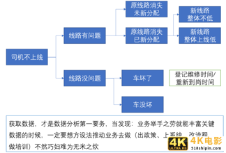 9张图，看懂数据分析如何由浅入深-第5张图片-90博客网