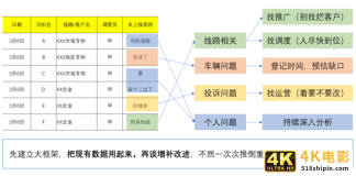 9张图，看懂数据分析如何由浅入深-第7张图片-90博客网
