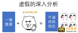9张图，看懂数据分析如何由浅入深-第9张图片-90博客网