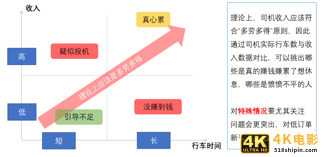 9张图，看懂数据分析如何由浅入深-第8张图片-90博客网