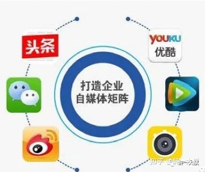 什么是网络推广引流?-第3张图片-90博客网 什么是网络推广引流?-第3张图片-90博客网