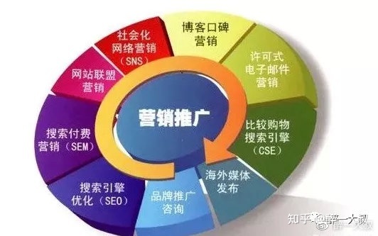 什么是网络推广引流?-第2张图片-90博客网 什么是网络推广引流?-第2张图片-90博客网