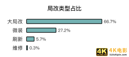 土巴兔大数据研究院发布首份后疫情家装数据报告：-第3张图片-90博客网