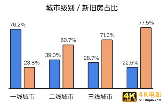 土巴兔大数据研究院发布首份后疫情家装数据报告：-第2张图片-90博客网