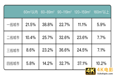 土巴兔大数据研究院发布首份后疫情家装数据报告：-第4张图片-90博客网