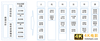 揭秘：双十一大促活动下，物流的筹备与管控-第2张图片-90博客网
