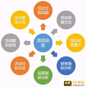 揭秘：双十一大促活动下，物流的筹备与管控-第7张图片-90博客网