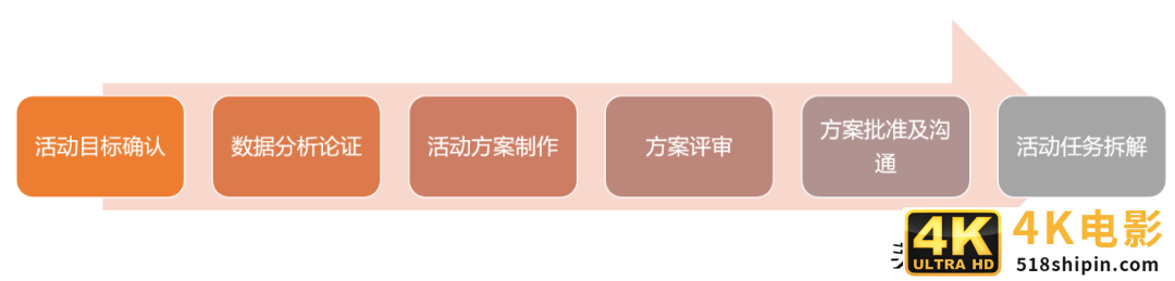 揭秘：双十一大促活动下，物流的筹备与管控-第3张图片-90博客网