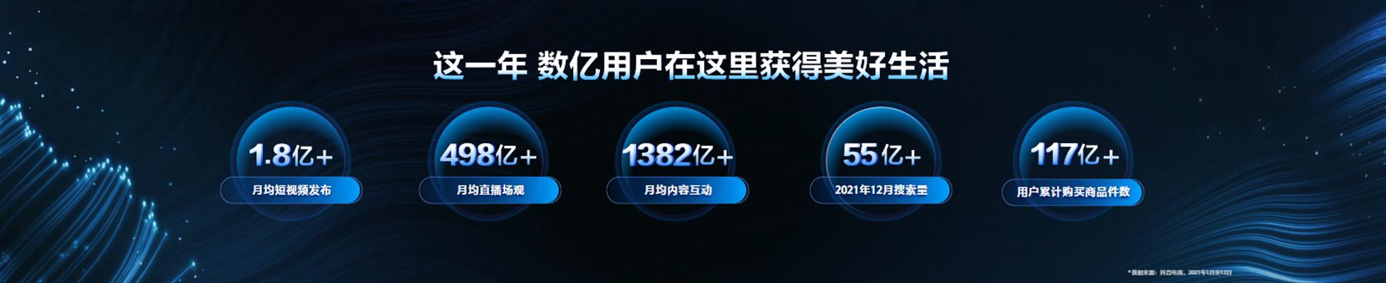 从兴趣到电商：产品视野中的抖音电商启示录-第2张图片-90博客网