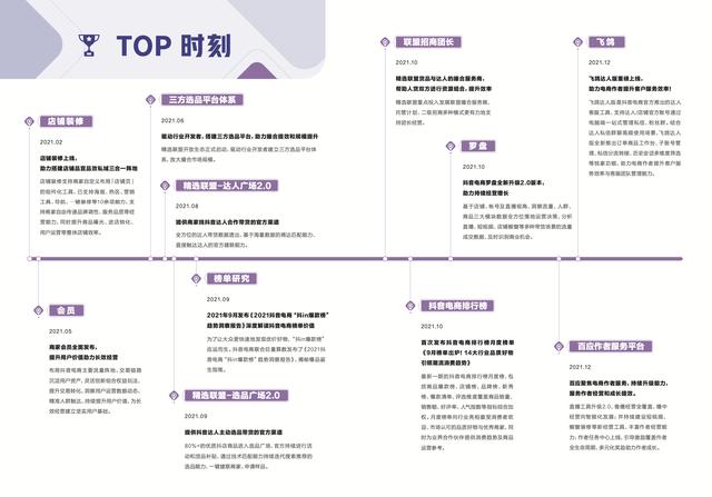 从兴趣到电商：产品视野中的抖音电商启示录-第3张图片-90博客网