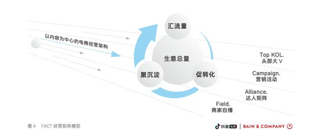 从兴趣到电商：产品视野中的抖音电商启示录-第4张图片-90博客网