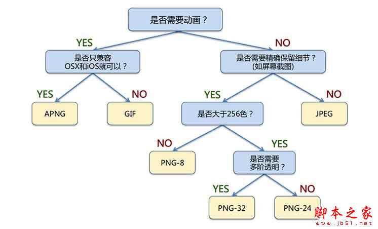 SEO图片优化:web前端图片极限优化策略-第4张图片-90博客网 SEO图片优化:web前端图片极限优化策略-第4张图片-90博客网