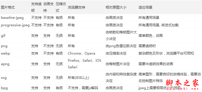SEO图片优化:web前端图片极限优化策略-第2张图片-90博客网 SEO图片优化:web前端图片极限优化策略-第2张图片-90博客网
