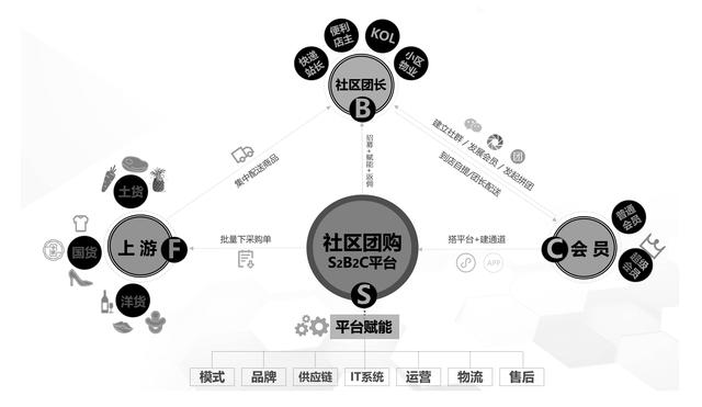 应该阅读的社交电商营销人群趋势-第2张图片-90博客网