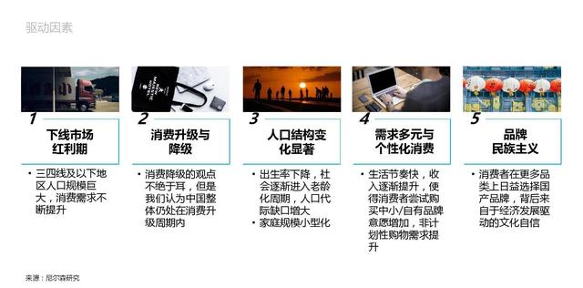 应该阅读的社交电商营销人群趋势-第3张图片-90博客网