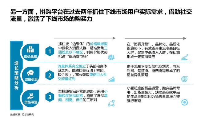 应该阅读的社交电商营销人群趋势-第6张图片-90博客网