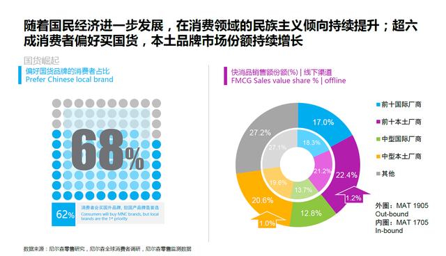 应该阅读的社交电商营销人群趋势-第10张图片-90博客网