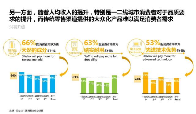 应该阅读的社交电商营销人群趋势-第8张图片-90博客网