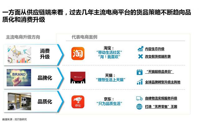 应该阅读的社交电商营销人群趋势-第5张图片-90博客网