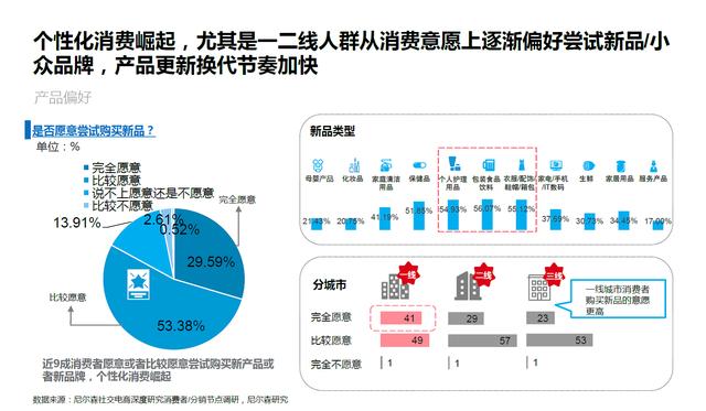 应该阅读的社交电商营销人群趋势-第9张图片-90博客网