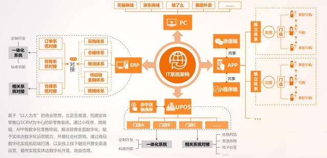 应该阅读的社交电商营销人群趋势-第11张图片-90博客网