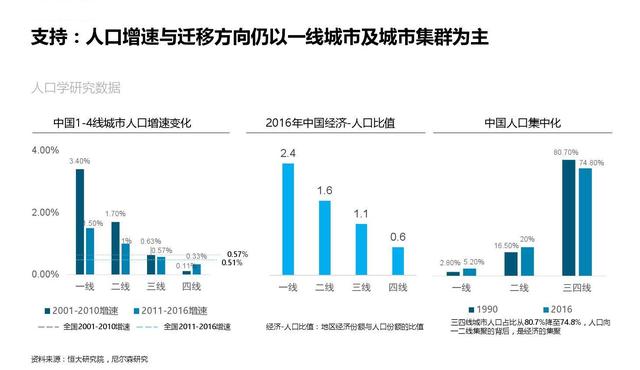 应该阅读的社交电商营销人群趋势-第4张图片-90博客网