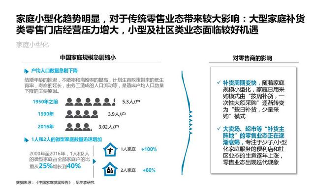 应该阅读的社交电商营销人群趋势-第7张图片-90博客网