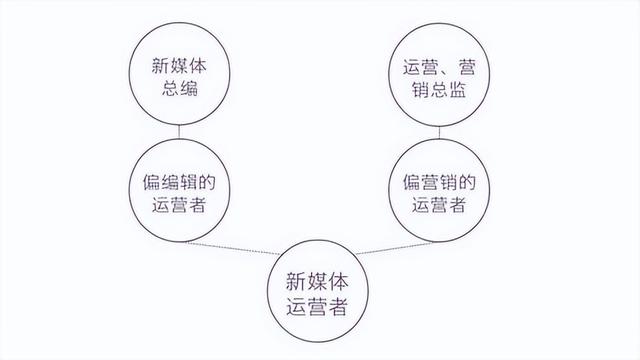 做网络营销，你准备好了吗？-第3张图片-90博客网