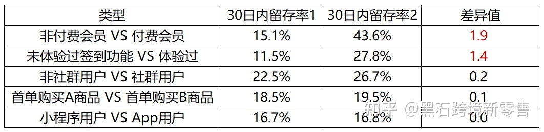 回归市场营销最关心的“人”和“决策流程”,用户精细化运营 ... ...-第3张图片-90博客网 回归市场营销最关心的“人”和“决策流程”,用户精细化运营 ... ...-第3张图片-90博客网