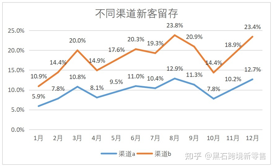 回归市场营销最关心的“人”和“决策流程”,用户精细化运营 ... ...-第2张图片-90博客网 回归市场营销最关心的“人”和“决策流程”,用户精细化运营 ... ...-第2张图片-90博客网
