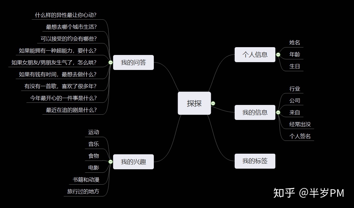 浅析三款陌生人社交App(soul、探探、积目)-第7张图片-90博客网 浅析三款陌生人社交App(soul、探探、积目)-第7张图片-90博客网