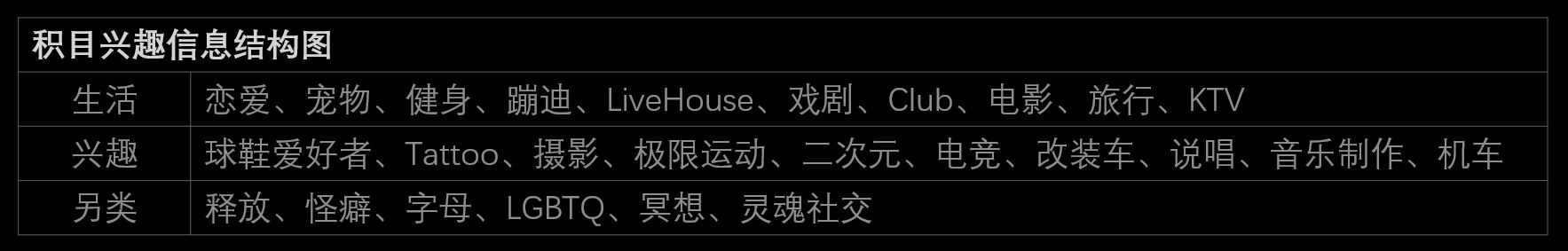 浅析三款陌生人社交App(soul、探探、积目)-第10张图片-90博客网 浅析三款陌生人社交App(soul、探探、积目)-第10张图片-90博客网